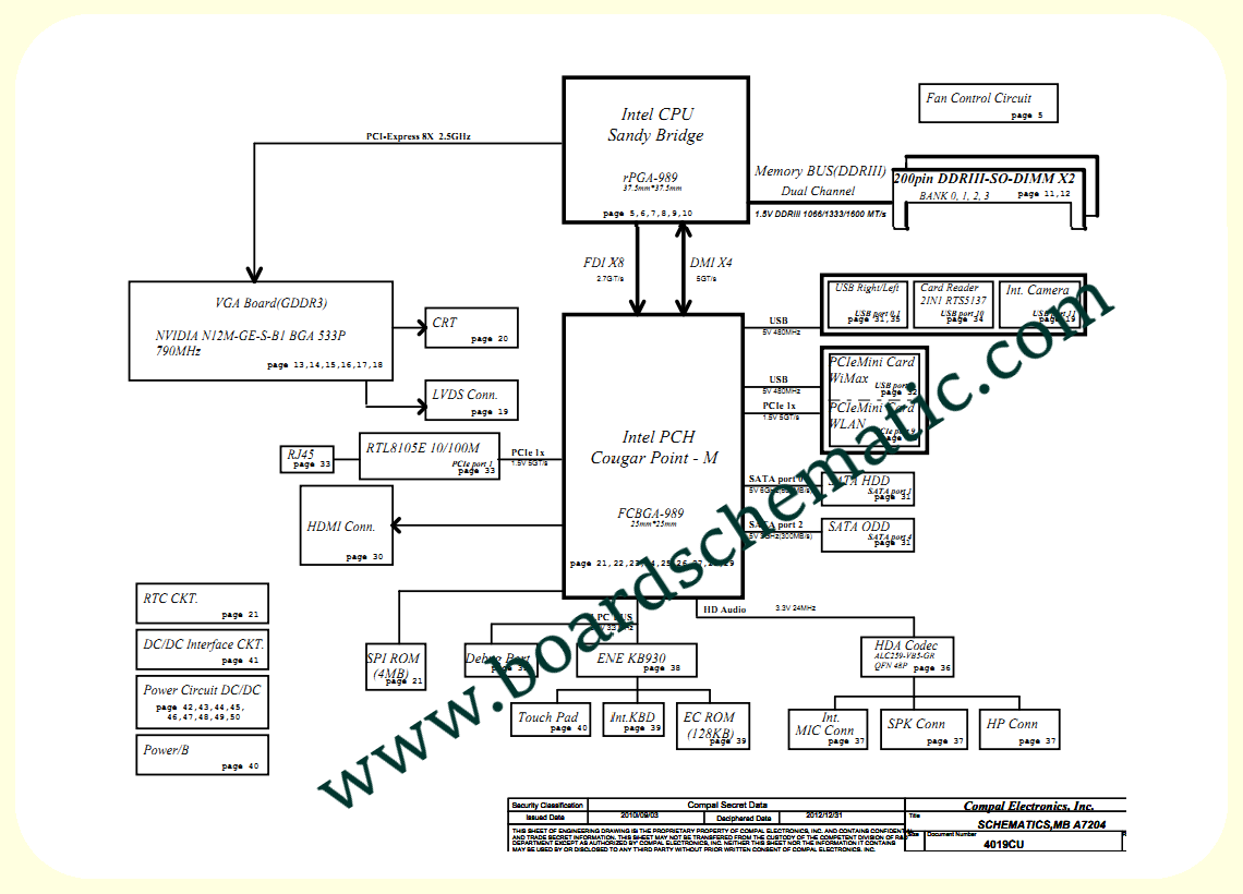 Toshiba Satellite C660 Board Block Diagram